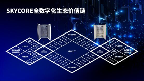 后疫情時代 電氣自動化成套企業的可持續發展路徑與互聯網信息服務賦能