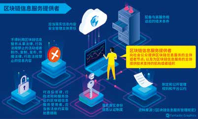 《區塊鏈信息服務管理規定》發布 明確管理責任，強化法治保障