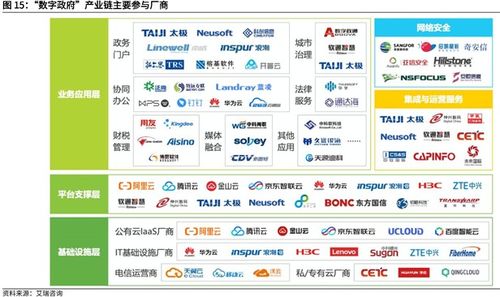 數字政府萬億規模爆發 數據廠商布局下的投資機會與佳緣科技深度解析