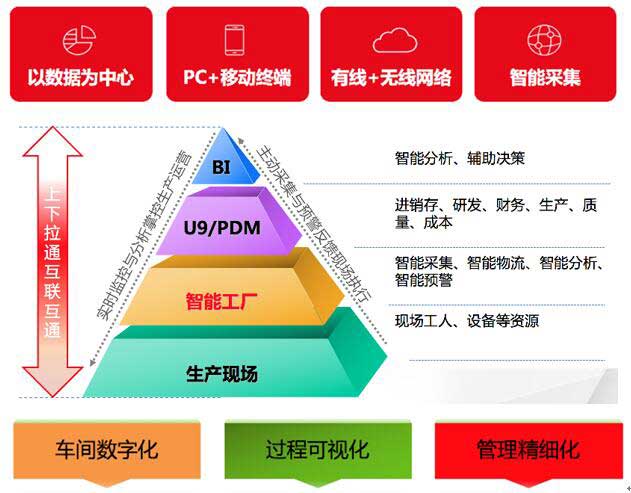 天津用友U9 助力企業數字化轉型的優選方案
